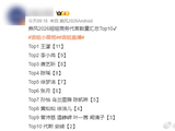 浪姐商务排行大洗牌！王濛11个代言断层领先，徐梦洁陈瑶却陷人气争议