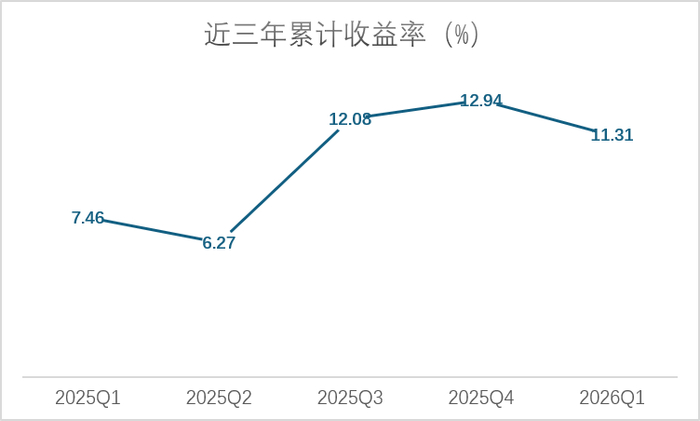来源：第一财经记者根据人社部信息梳理