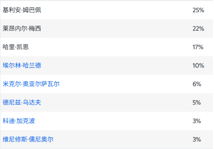 荷兰VS摩洛哥比赛全场直播_荷兰VS摩洛哥免费高清视频观看直播_荷兰VS摩洛哥高清视频直播