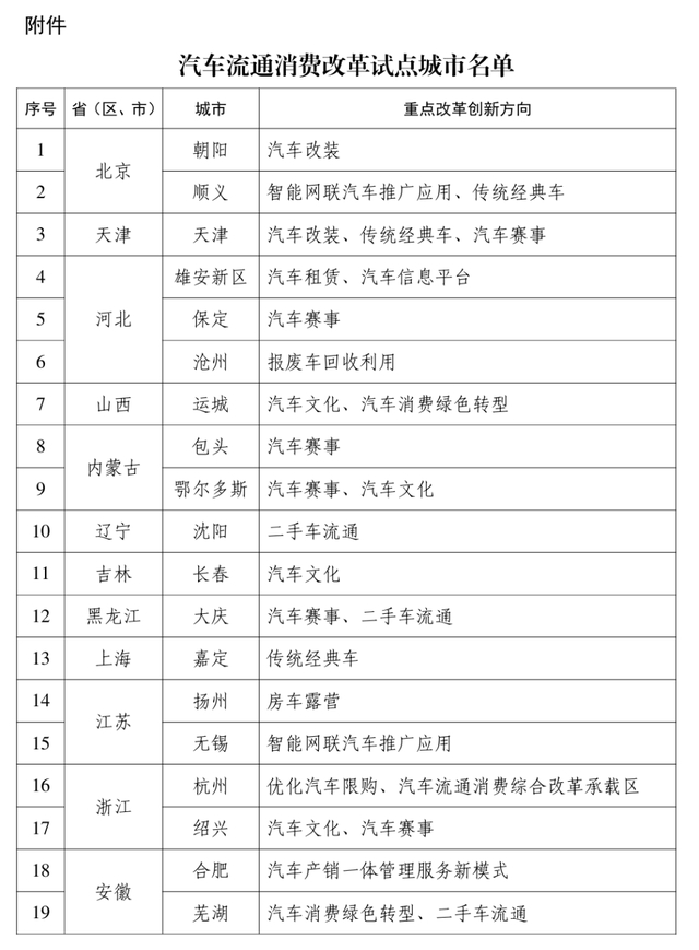 来源：经济参考网