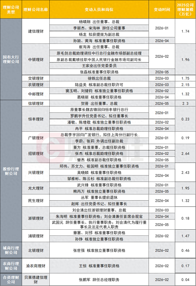 数据来源：财联社据公开资料整理