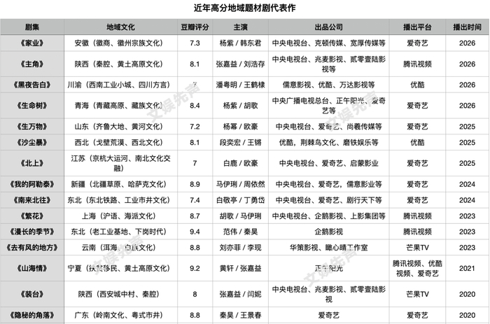 不完全统计