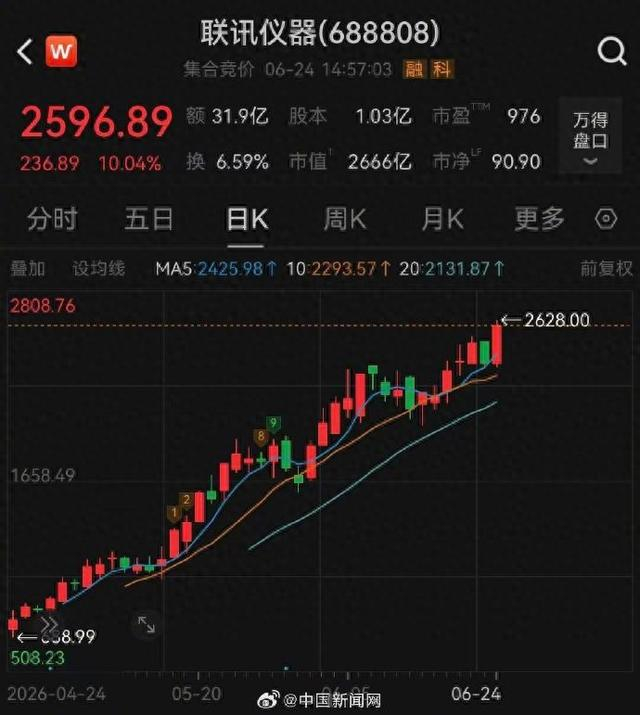 来源：@中国新闻网