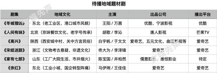 不完全统计