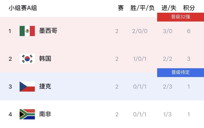 捷克VS墨西哥