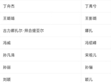 演员署名新规会要求所有明星都改成本名吗