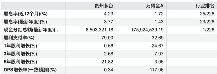 （来源：wind）