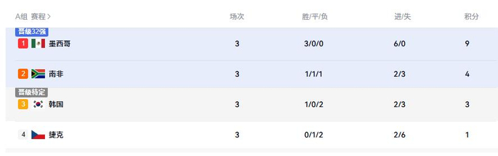 加纳对阵克罗地亚