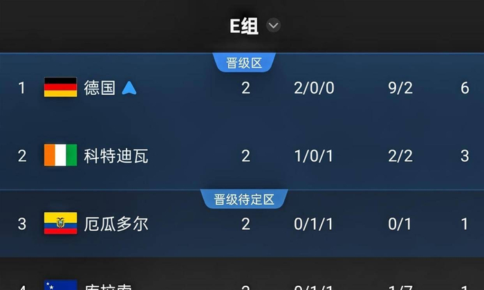 你认为，在与科特迪瓦的生死战中，库拉索是否敢于稍微撕开5-4-1的战术铁幕？抑或是，这个15万人口小岛的世界杯故事，在0-0逼平厄瓜多尔这一页，就已经达到了天花板？欢迎在评论区一起探讨。
