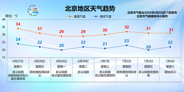 图/北京市气象台