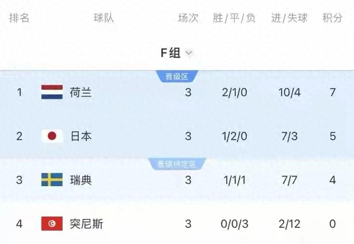 摩洛哥对荷兰