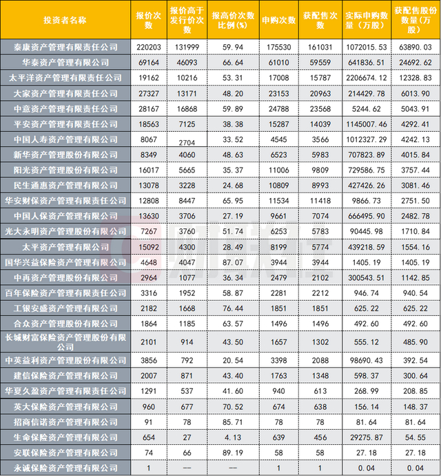 数据来源：深交所官网，财联社整理