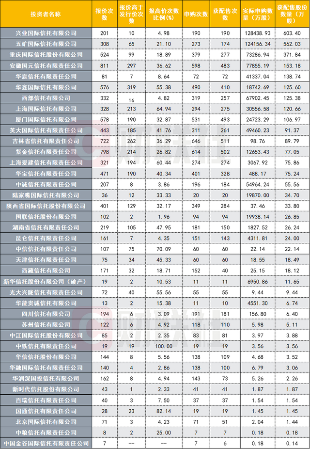 数据来源：深交所官网，财联社整理