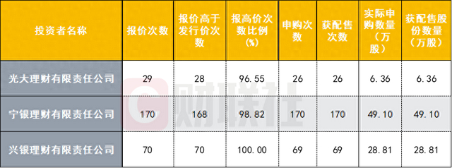 数据来源：深交所官网，财联社整理