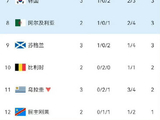 中国球迷为什么对韩国算分有感同身受