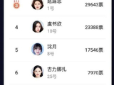 内娱女星人气榜TOP10！2026年实锤版