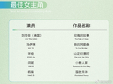 85花人均提名白玉兰视后,刘亦菲追平但没超刘诗诗唐嫣杨幂赵丽颖