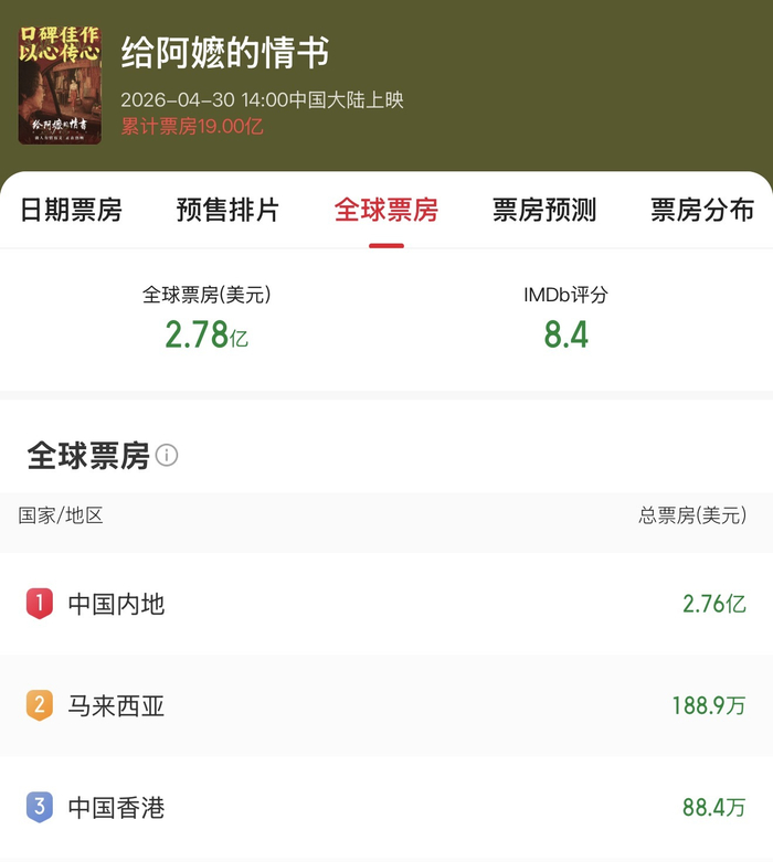 （来源：南方+）