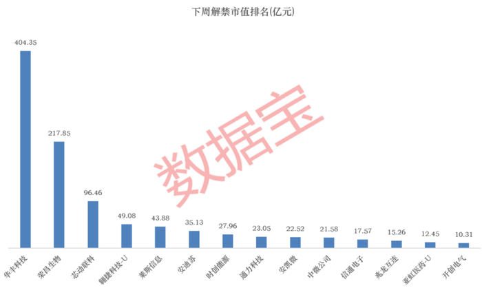 （图源：证券时报·数据宝）
