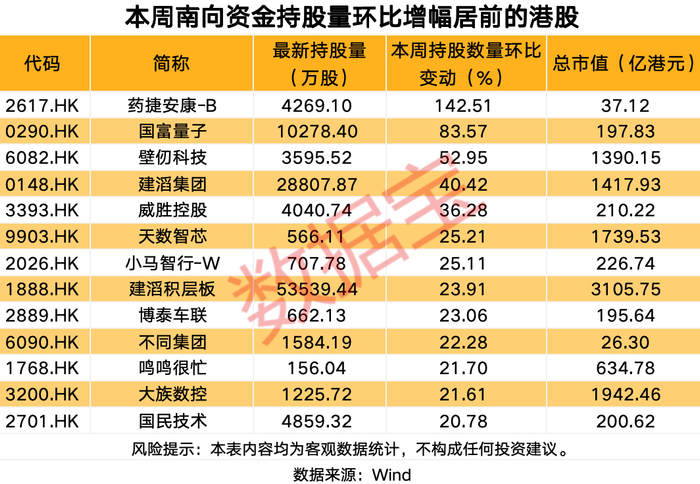 声明：数据宝所有资讯内容不构成投资建议，股市有风险，投资需谨慎。