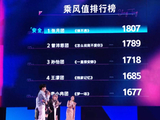 《浪姐7》成团名额浮出水面:3人争C无悬念,卡位名额竞争更激烈