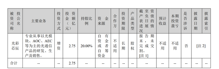 数据来源：年报