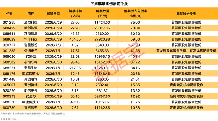 （图源：证券时报·数据宝）
