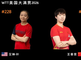 很轻松！王曼昱横扫艾琳·叶晋级美国大满贯32强！