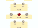 5.27日：欧洲中锋CBA魔咒：巴洛能否打破巴特利们的尴尬？