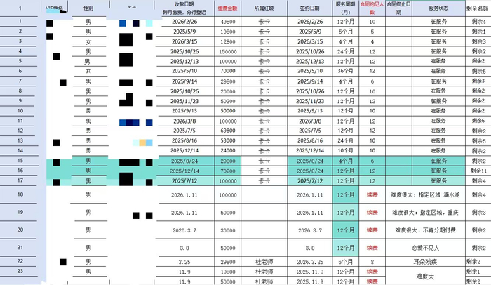 婚托机构诈骗受害人的会员资料。上海普陀警方供图