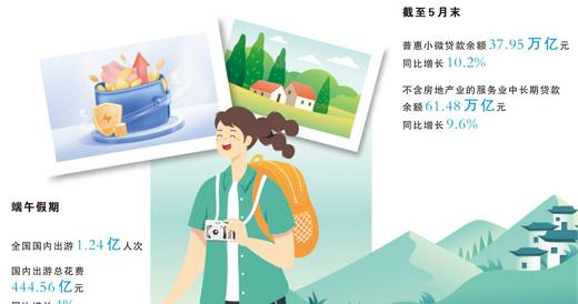 金融活水“浇”出文旅消费新图景