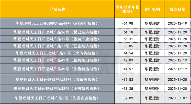 数据来源：联合智评，财联社整理