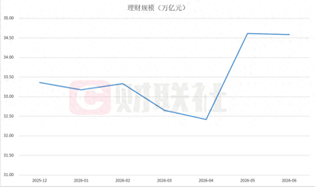 数据来源：兴业证券，财联社整理