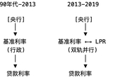 9000亿隔夜逆回购落地！贷款利率或迎来多元定价“锚”