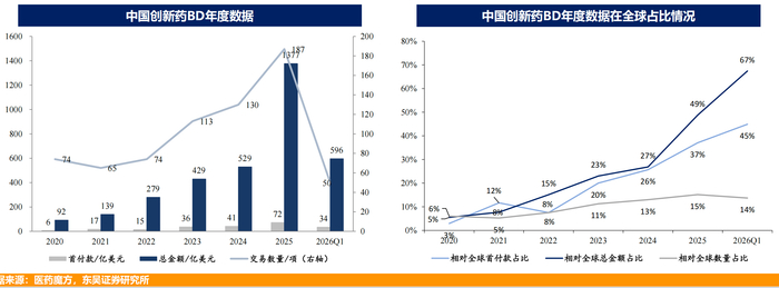 来源：研报