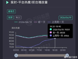 这次争议会给《南部档案》带来多少热度？