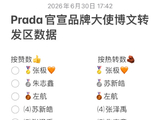 粉丝对登陆少年拿Prada代言是什么反应？