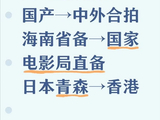 王一博主演的《人·鱼》具体什么时候官宣定档？