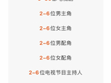 普通观众在哪里给金鹰奖最佳女主投票