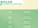 孙俪这次冲击白玉兰三封视后失败了吗