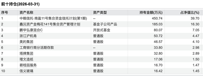 图片来源：Wind