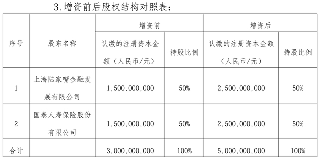 图为陆家嘴国泰人寿变更注册资本有关情况的公告 