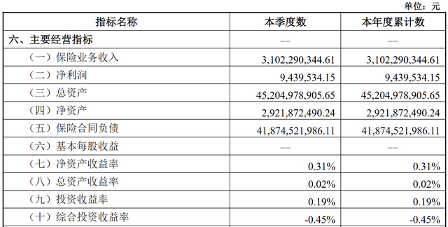 图为陆家嘴国泰人寿一季度运营数据 