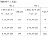 一边增资20亿，一边空降地产系董事长，陆家嘴国泰人寿考验加剧