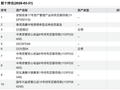 投资者吐槽“八个R2级理财产品全亏”，债市震荡波及中低风险理财