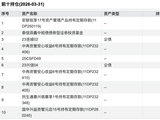投资者吐槽“八个R2级理财产品全亏”，债市震荡波及中低风险理财