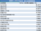 A股下半年还能押注AI吗？机构最新研判来了
