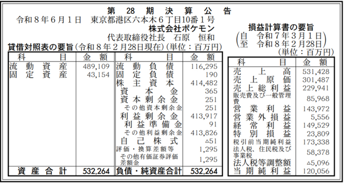 截取自宝可梦最新年报