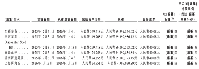 图 / 招股书