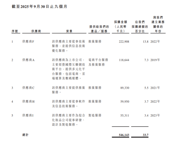 图 / 招股书